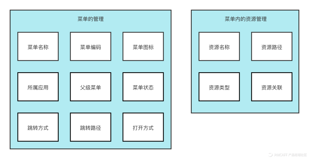 组织架构 员工 数据库设计 组织架构 数据权限_数据分析_02