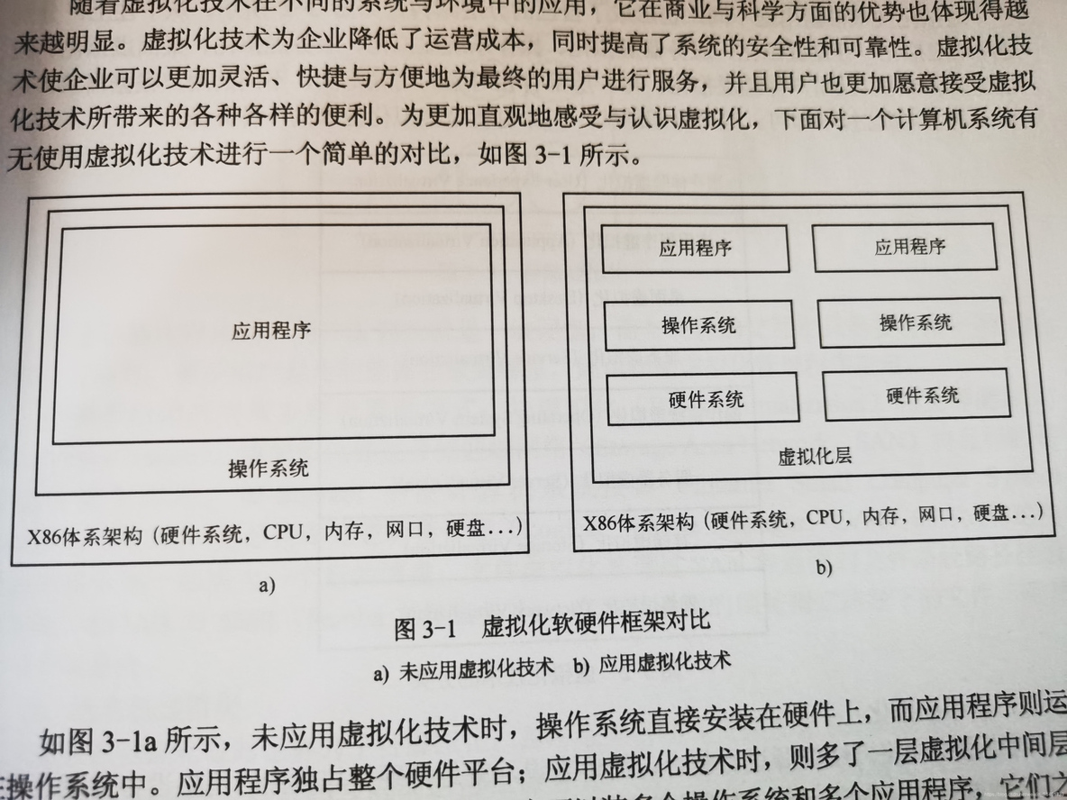 操作系统提供的两个虚拟化例子 操作系统虚拟化技术_大数据