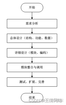 银行驻场java面试 java银行驻场开发_java