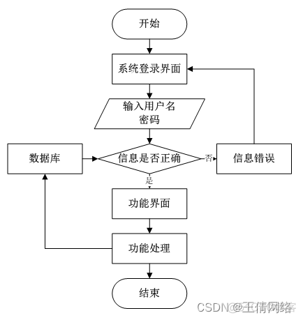 银行驻场java面试 java银行驻场开发_mysql_03