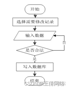 银行驻场java面试 java银行驻场开发_银行驻场java面试_05