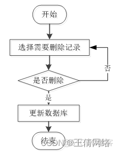 银行驻场java面试 java银行驻场开发_java_06