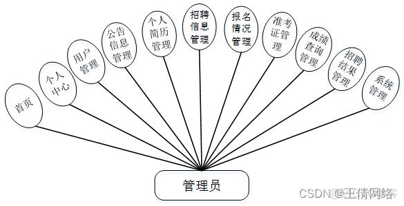 银行驻场java面试 java银行驻场开发_系统设计_07