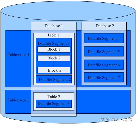 opengauss与mysql语法区别 opengauss与gaussdb区别_sql