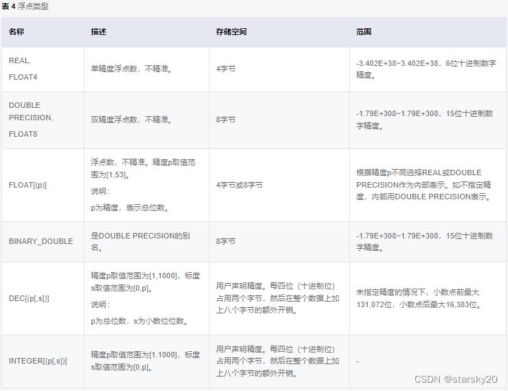 opengauss与mysql语法区别 opengauss与gaussdb区别_opengauss与mysql语法区别_16