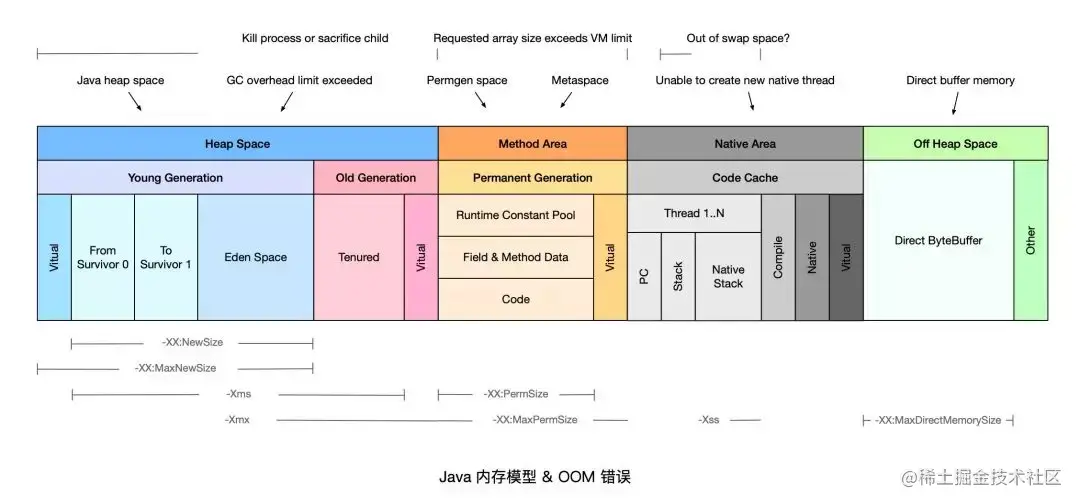 docker commod显示不全 docker oomkilled_docker_02