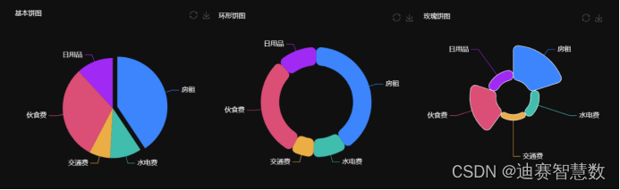 占比图 python 占比图用什么图比较好_占比图 python_02