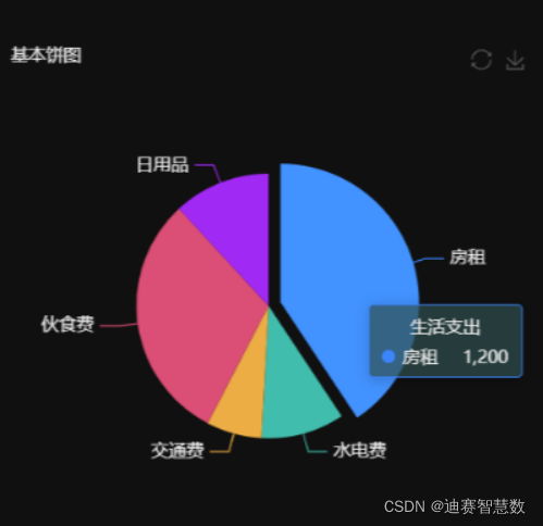 占比图 python 占比图用什么图比较好_占比图 python_03