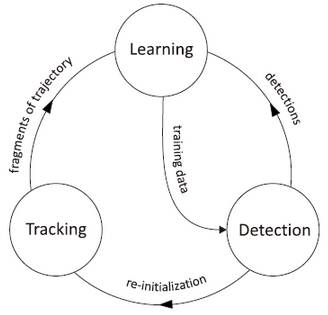 单目标追踪 项目 pytorch 单目标跟踪的应用_单目标追踪 项目 pytorch_04