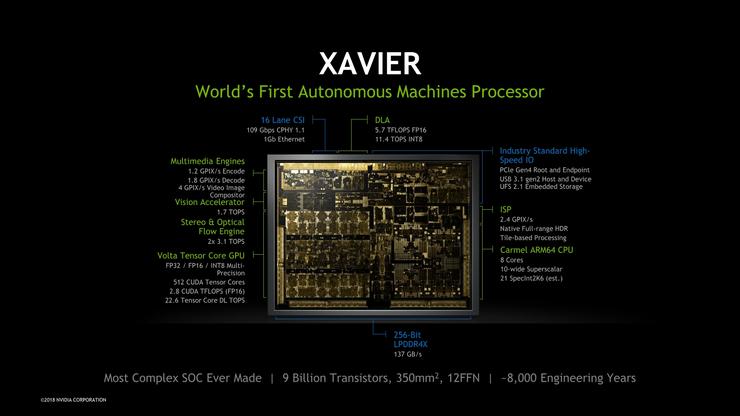 xavier gpu 架构 nvidia xavier性能_缓存_04