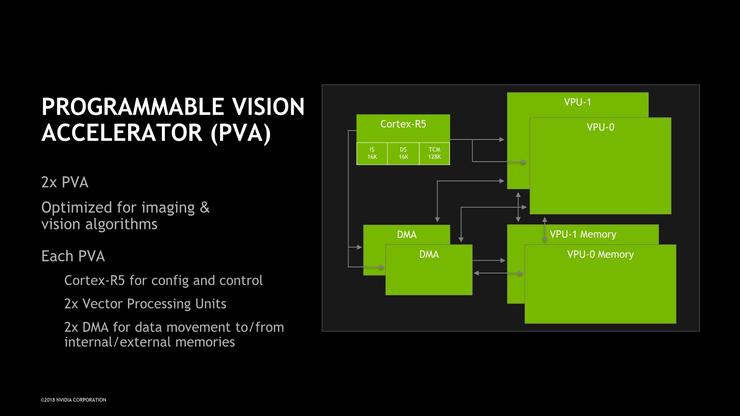 xavier gpu 架构 nvidia xavier性能_安全架构_07