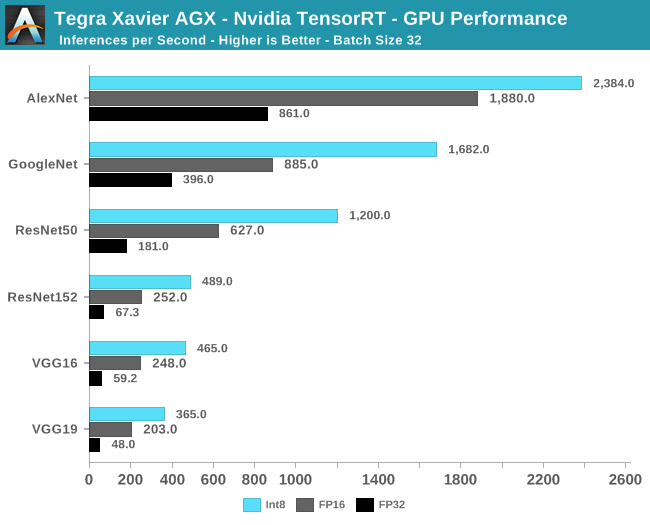 xavier gpu 架构 nvidia xavier性能_安全架构_08