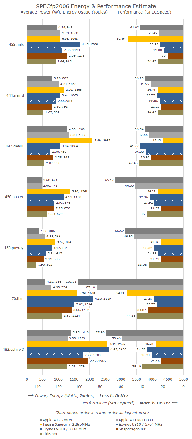 xavier gpu 架构 nvidia xavier性能_xavier gpu 架构_13