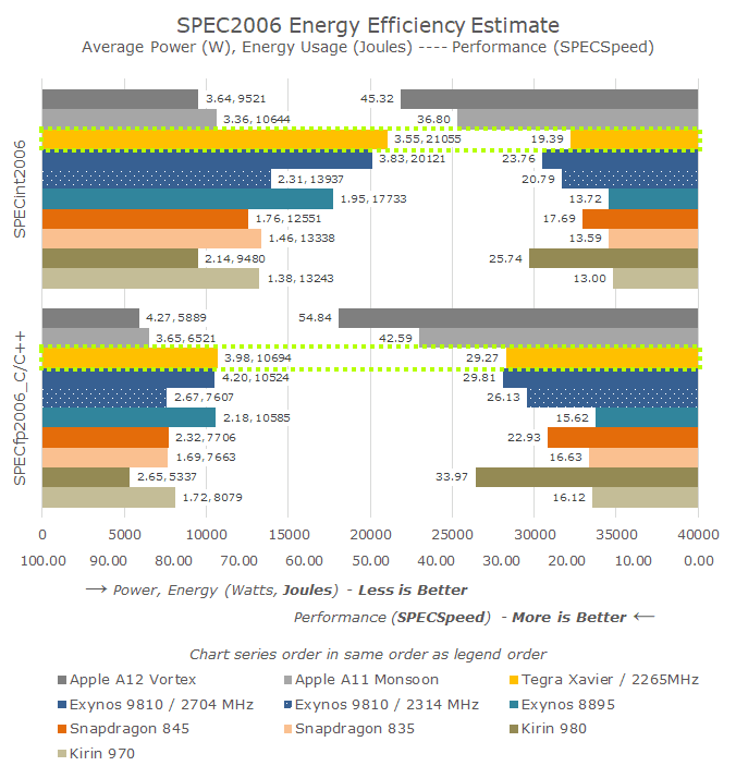 xavier gpu 架构 nvidia xavier性能_安全架构_15