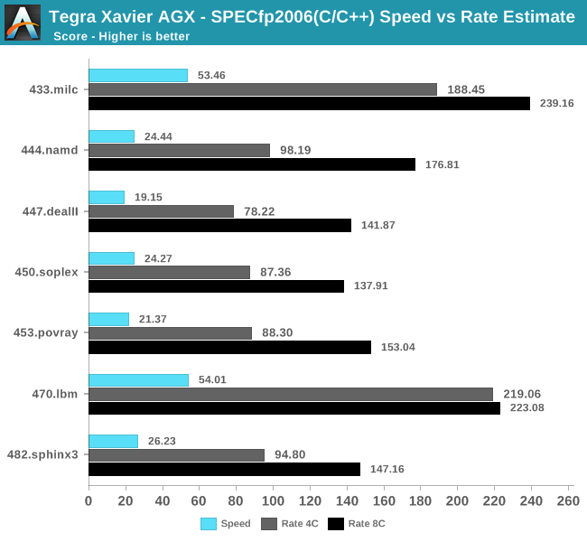 xavier gpu 架构 nvidia xavier性能_安全架构_18