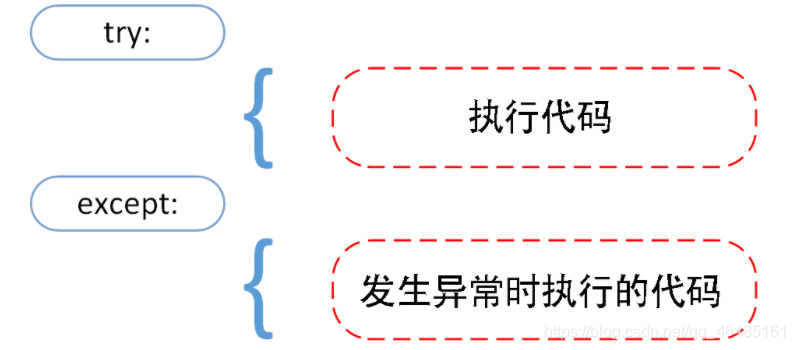 python中open打开文件 怎么没数据 python用open打不开文件_文件指针