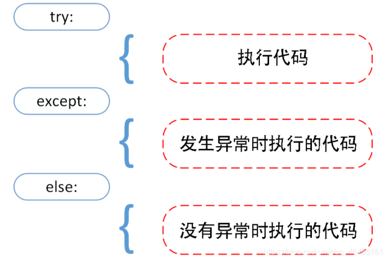 python中open打开文件 怎么没数据 python用open打不开文件_Python_02