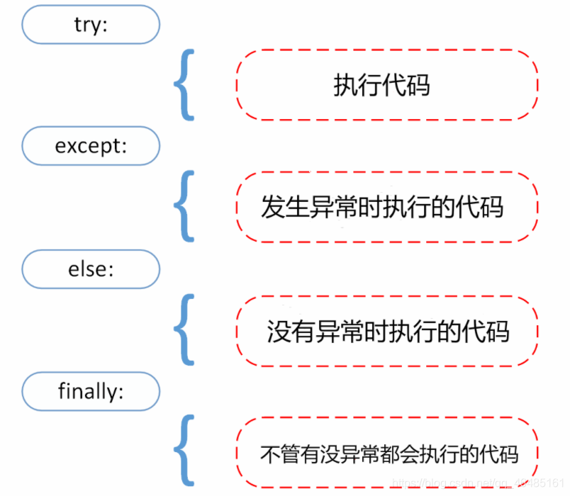 python中open打开文件 怎么没数据 python用open打不开文件_文件指针_03