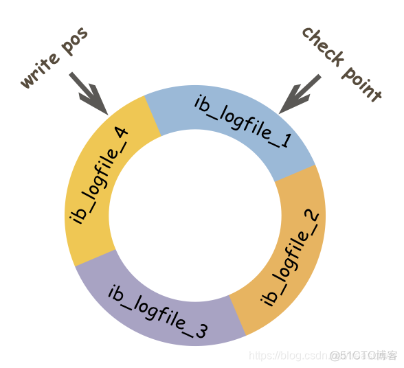 mysql回滚机制 mysql回滚原理_回滚_04