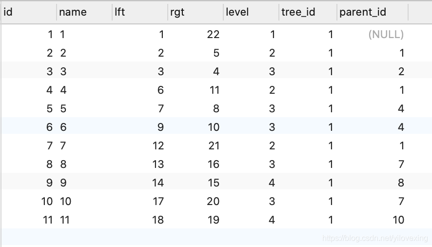 mysql 找完层级 mysql多级分类查询_右值_02