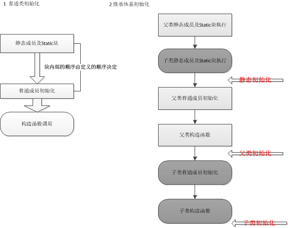 java 构造器参数太多 java构造器什么时候执行_java 构造器参数太多