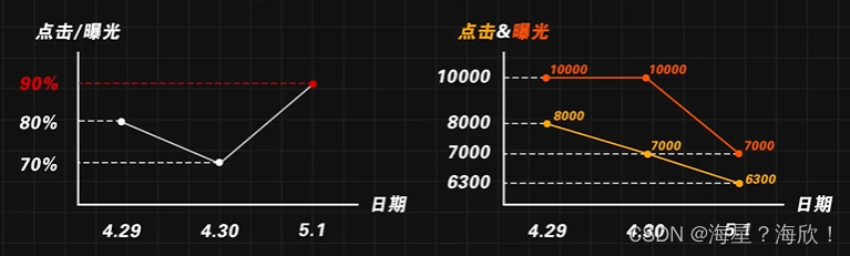 大数据分析 简答 大数据分析理论与方法_数据分析_02