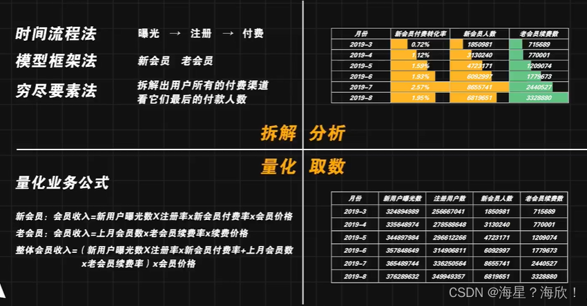 大数据分析 简答 大数据分析理论与方法_权重_06