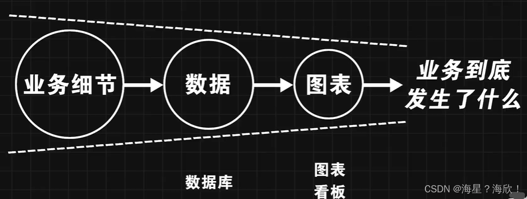 大数据分析 简答 大数据分析理论与方法_数据_07