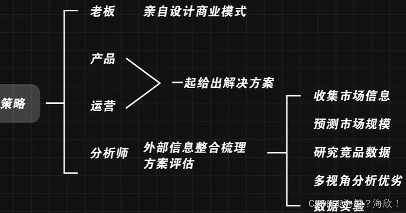 大数据分析 简答 大数据分析理论与方法_大数据分析 简答_08