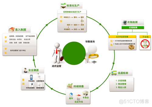 办公系统架构 办公系统流程图_流程图