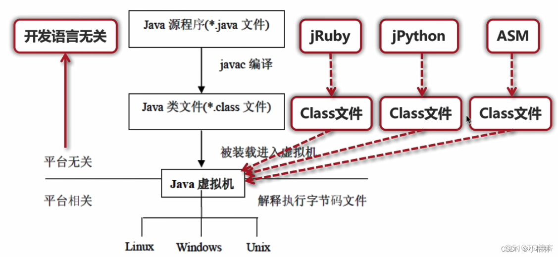 java虚拟机规范中文版 java虚拟机规范pdf_JVM_02