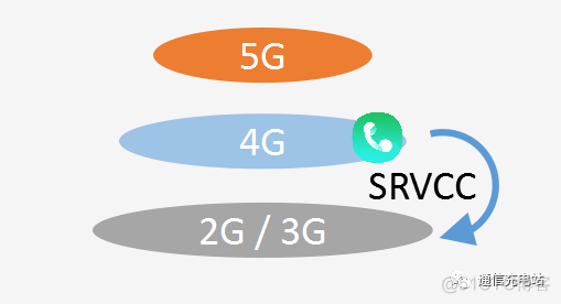 OCRNLP流程图 vonr流程图_4G_04