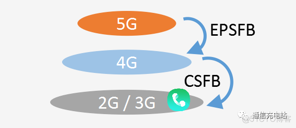 OCRNLP流程图 vonr流程图_5g_09