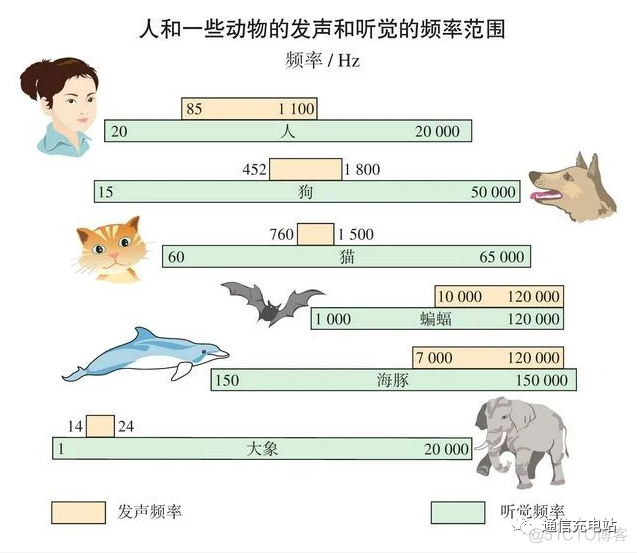 OCRNLP流程图 vonr流程图_3G_20