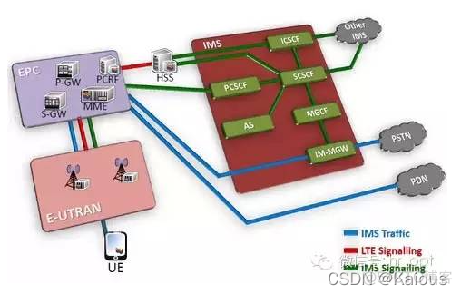 OCRNLP流程图 vonr流程图_4G_23