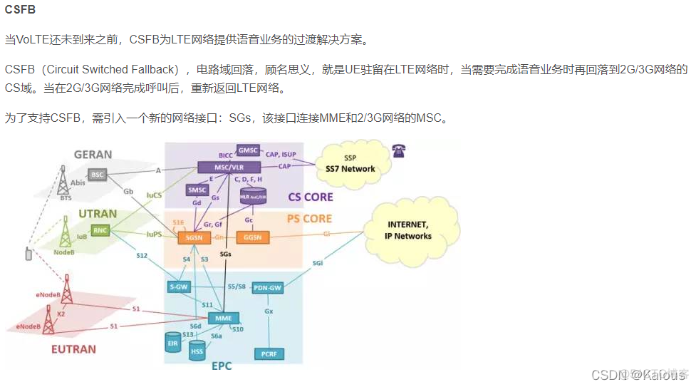 OCRNLP流程图 vonr流程图_3G_25