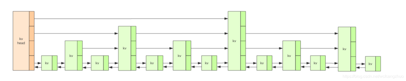 redis zset有界 redis zset结构_redis zset有界_02