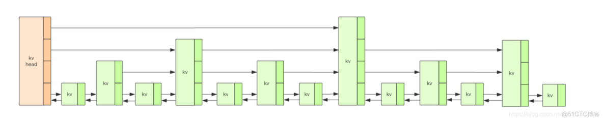 redis zset有界 redis zset结构_redis_02