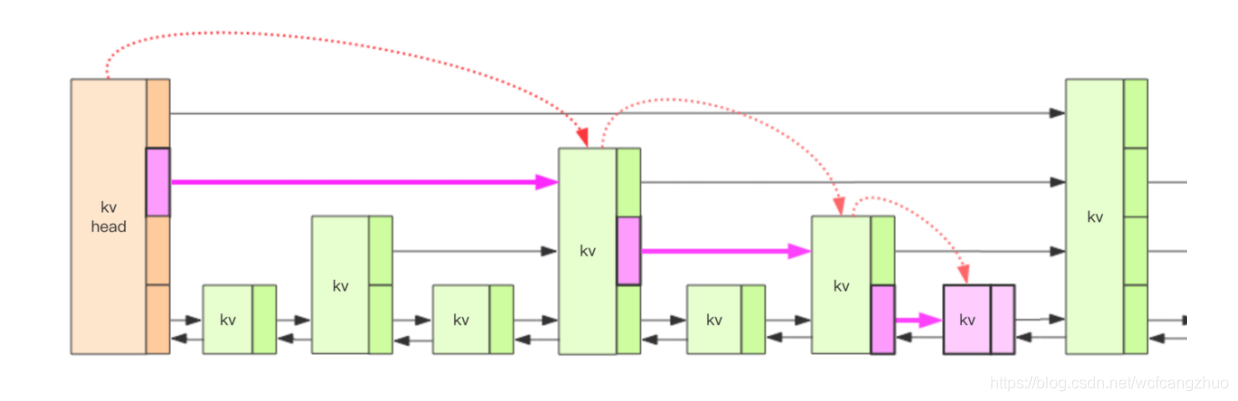 redis zset有界 redis zset结构_redis_03