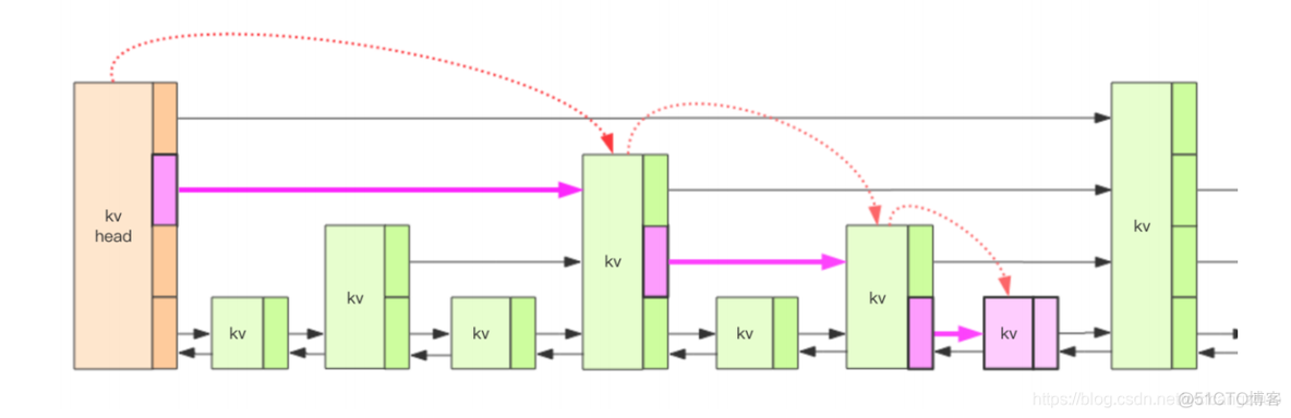 redis zset有界 redis zset结构_redis zset有界_03