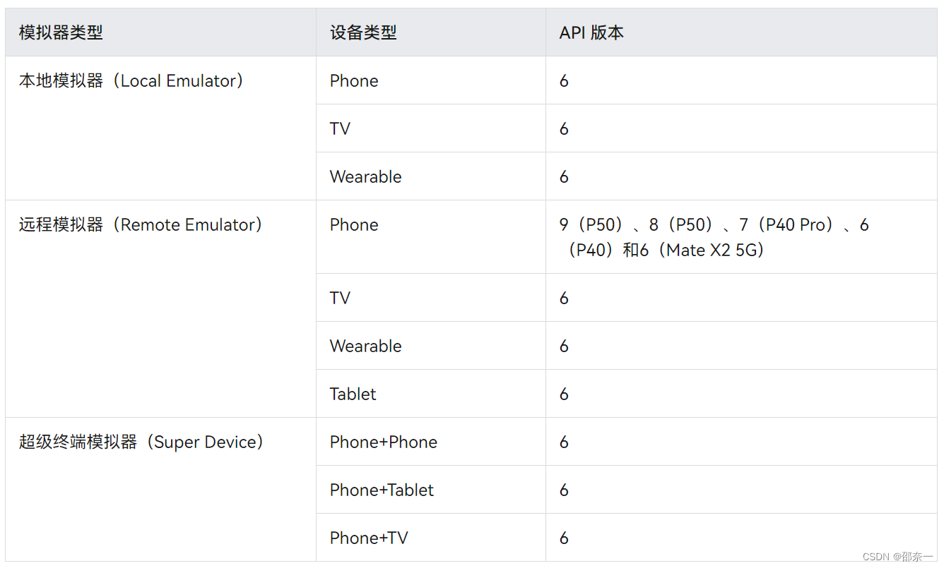 在 鸿蒙 系统中 运行 java 鸿蒙用java开发_harmonyos_02