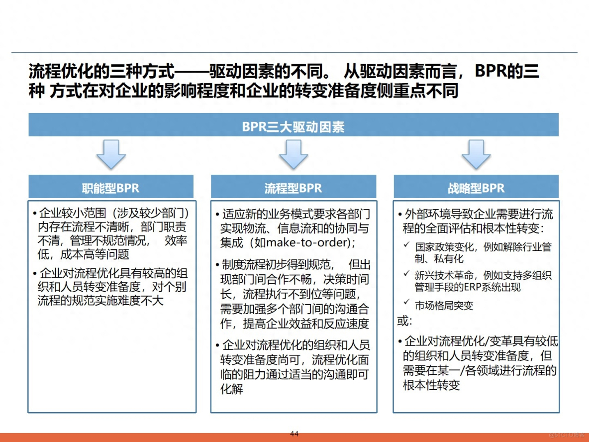PPT| 埃森哲企业架构业务流程优化（BPR）方法论 P118_流程架构_73