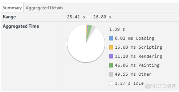 ios开发者 显示帧率 开发者模式fps_安卓手机_10