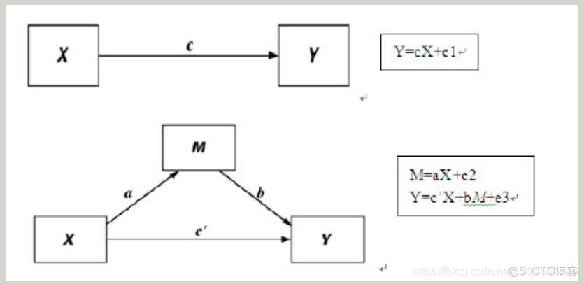 R语言进行中介效应分析 r语言中介效应结果_R语言进行中介效应分析