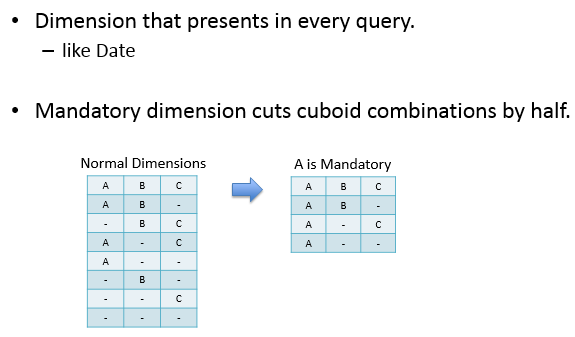 数据仓库 加载 清洗 转换 数据仓库 cube_数据_03