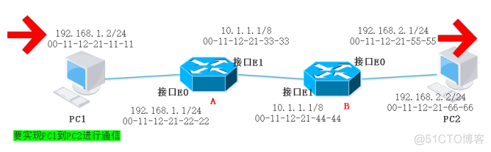 redistribute static 重发布三条静态路由 静态路由的命令_优先级_04