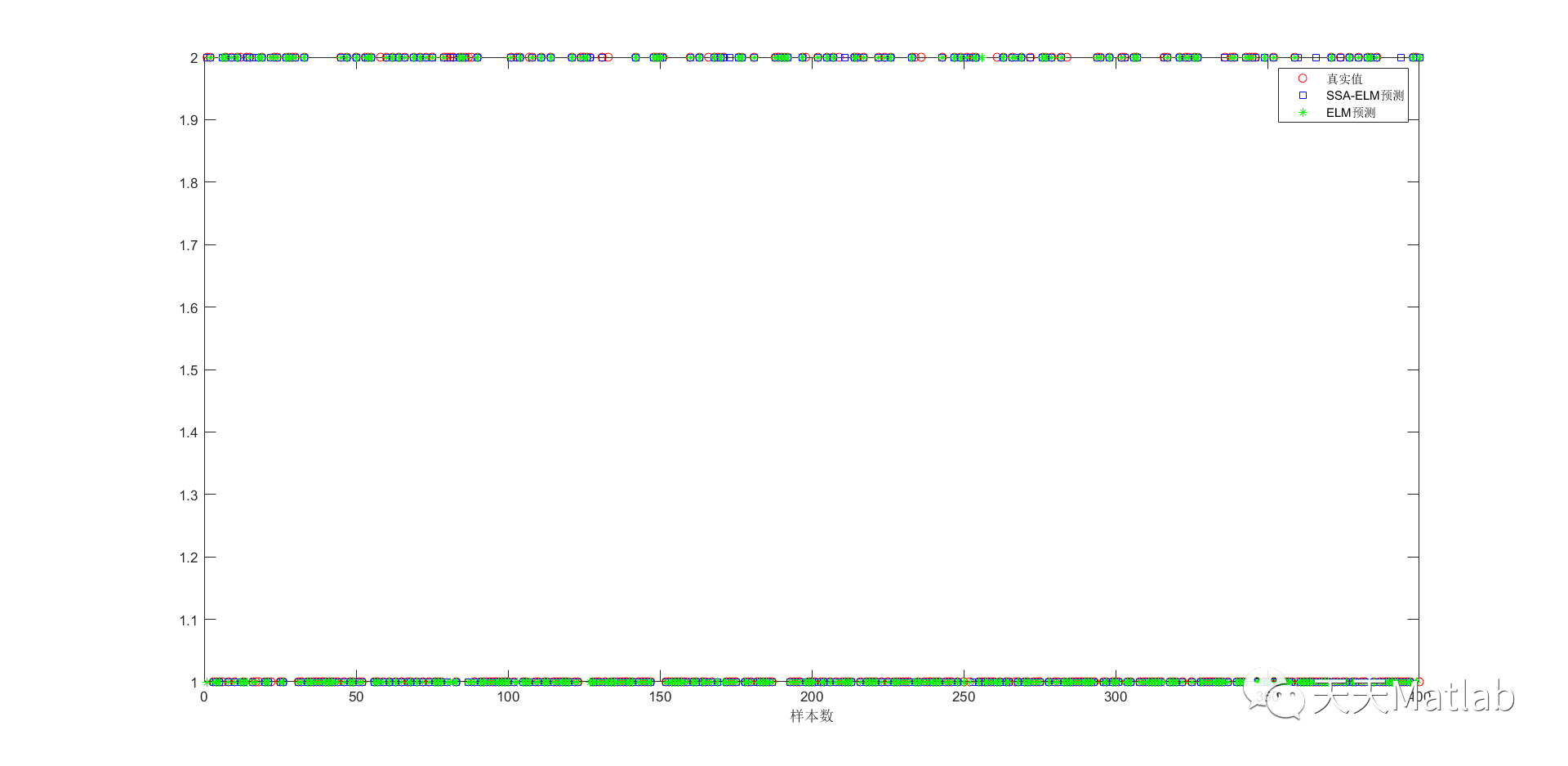 WOA-ELM分类预测 | Matlab 鲸鱼算法(WOA)优化极限学习机(ELM)的分类预测_无人机_02