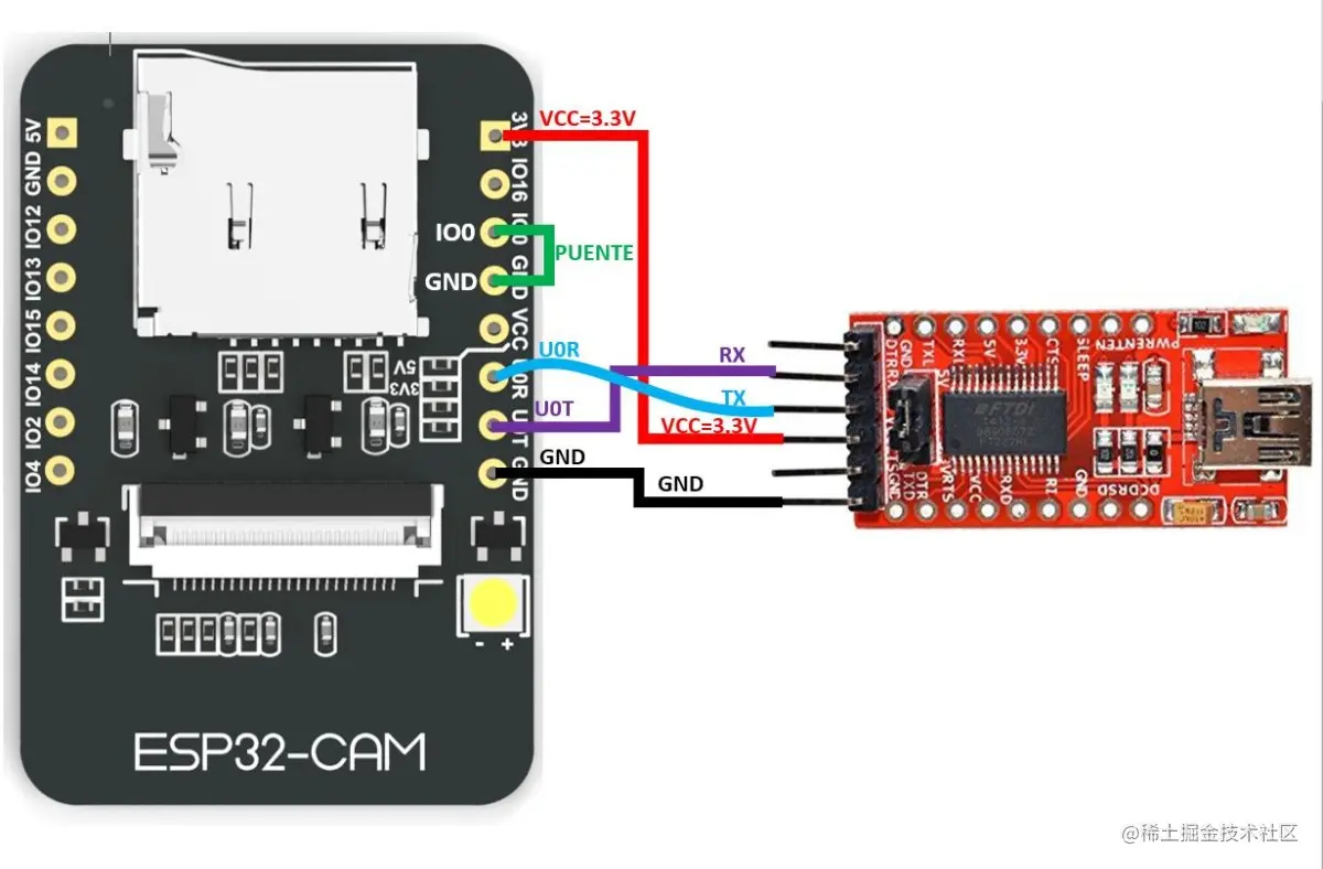 python代码中如何如何嵌入ESP32 的代码 python获取esp32cam_学习