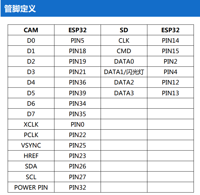 python代码中如何如何嵌入ESP32 的代码 python获取esp32cam_python_06