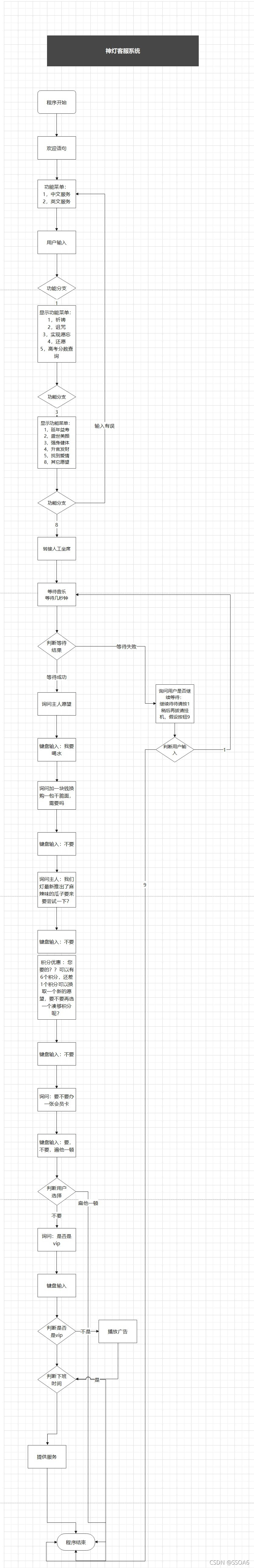 java客服聊天坐席机制 java实现智能客服_java